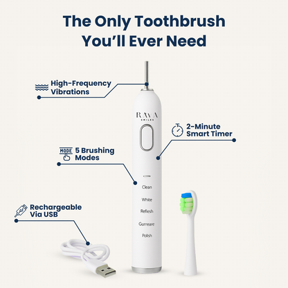 Veneer & Bonding Aftercare Kit