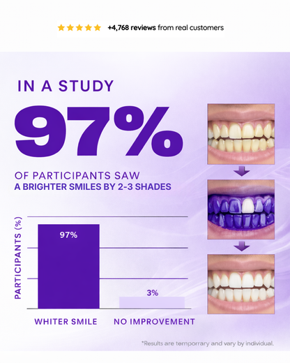 Veneer & Bonding Aftercare Kit